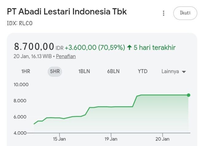 
					BEI Suspensi Delapan Saham Usai Lonjakan Harga Signifikan
